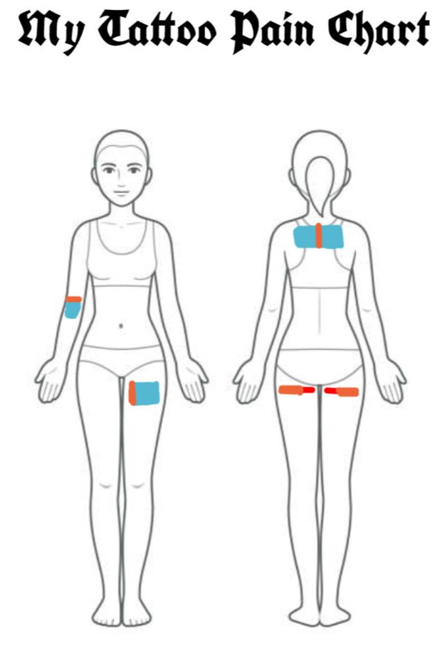 My tattoo pain chart